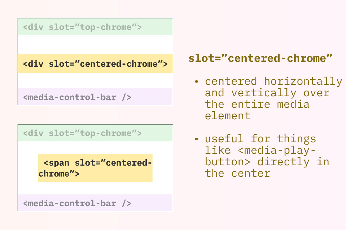 Centered Chrome Visual Description